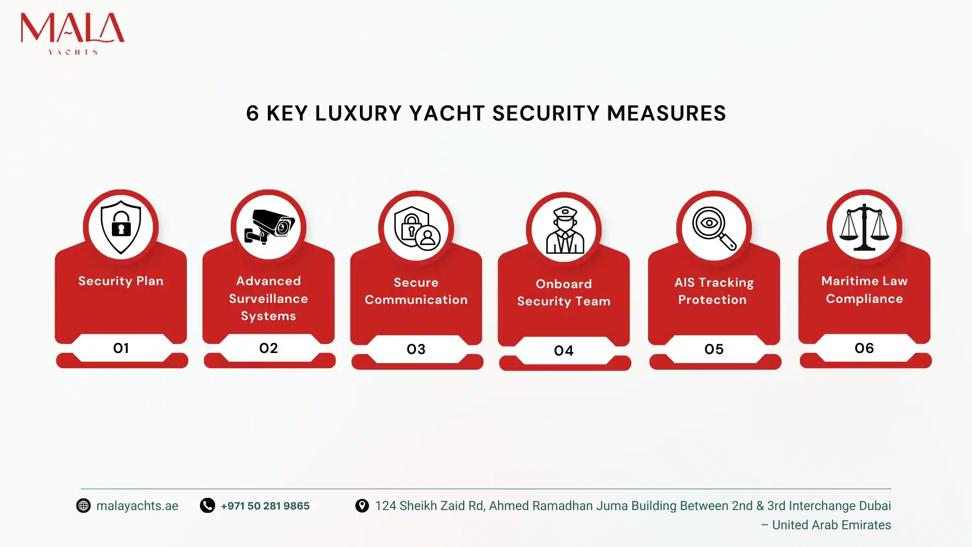 5 Key Luxury Yacht Security Measures