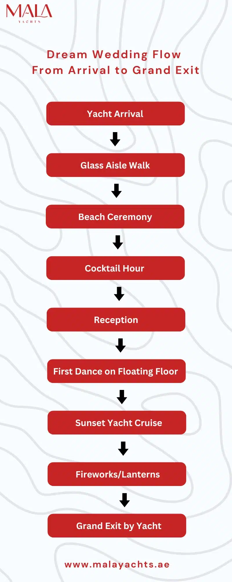 Dream Wedding Flow: From Arrival to Grand Exit