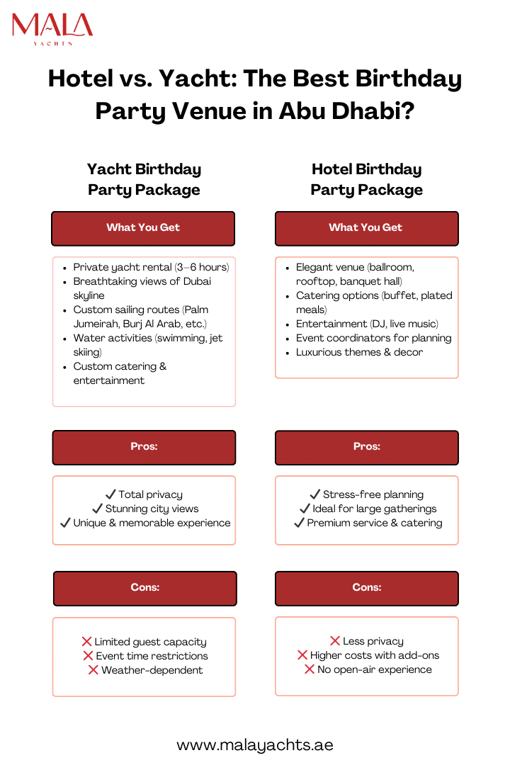 Hotel Birthday Party Packages Abu Dhabi Vs Yacht