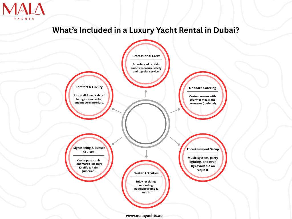 Luxury Yacht Rental in Dubai